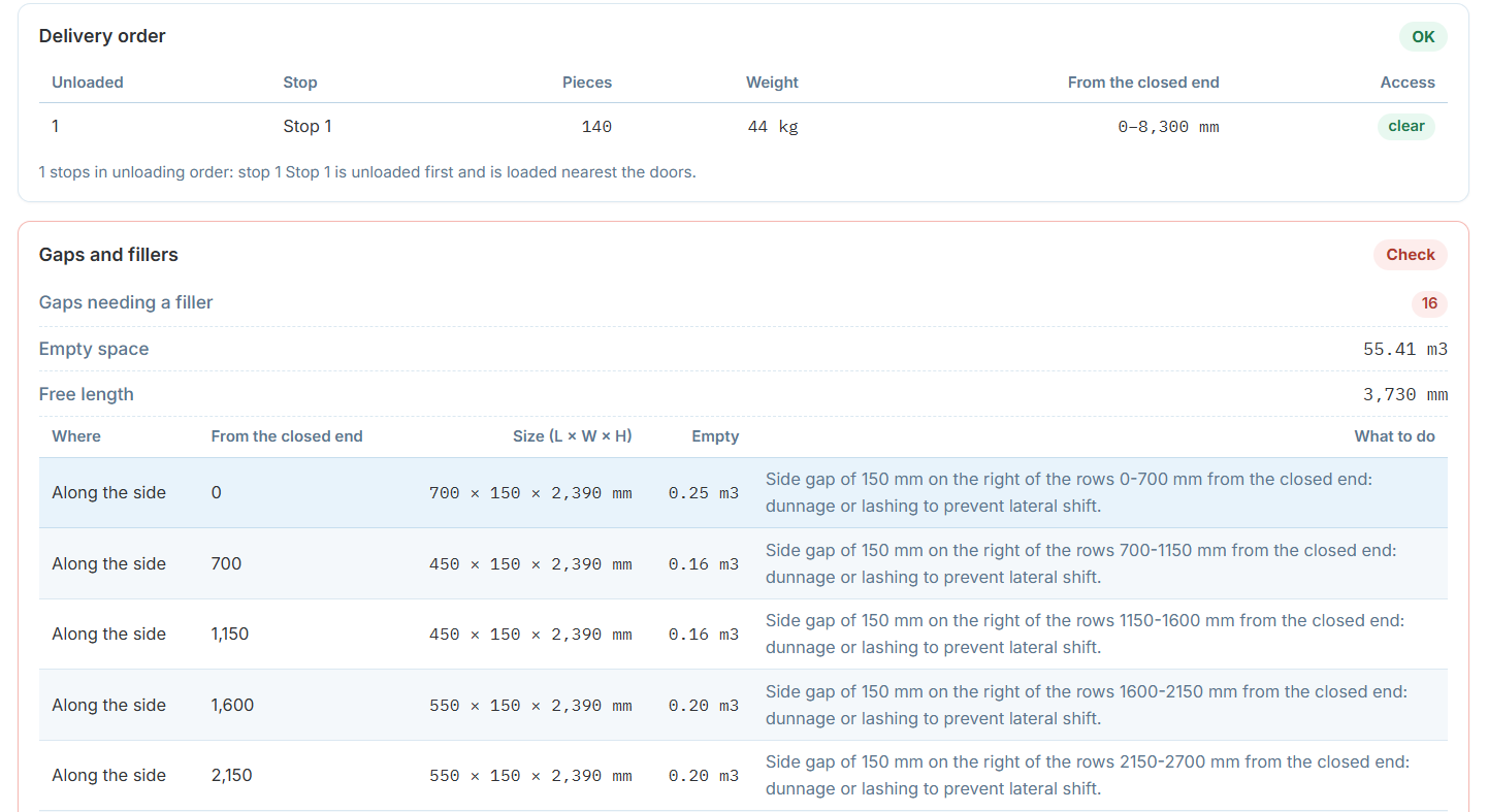 Delivery order table with stop, pieces, weight, position from the closed end and access, plus Gaps and fillers below