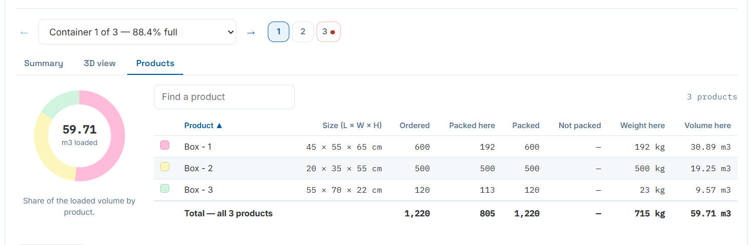 Container 1 of 3 selector with fill percentage, and per-container Products tab with packed totals