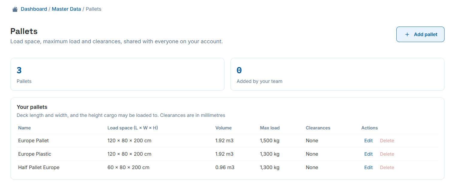 Pallets master data list showing load space, volume, max load and clearances