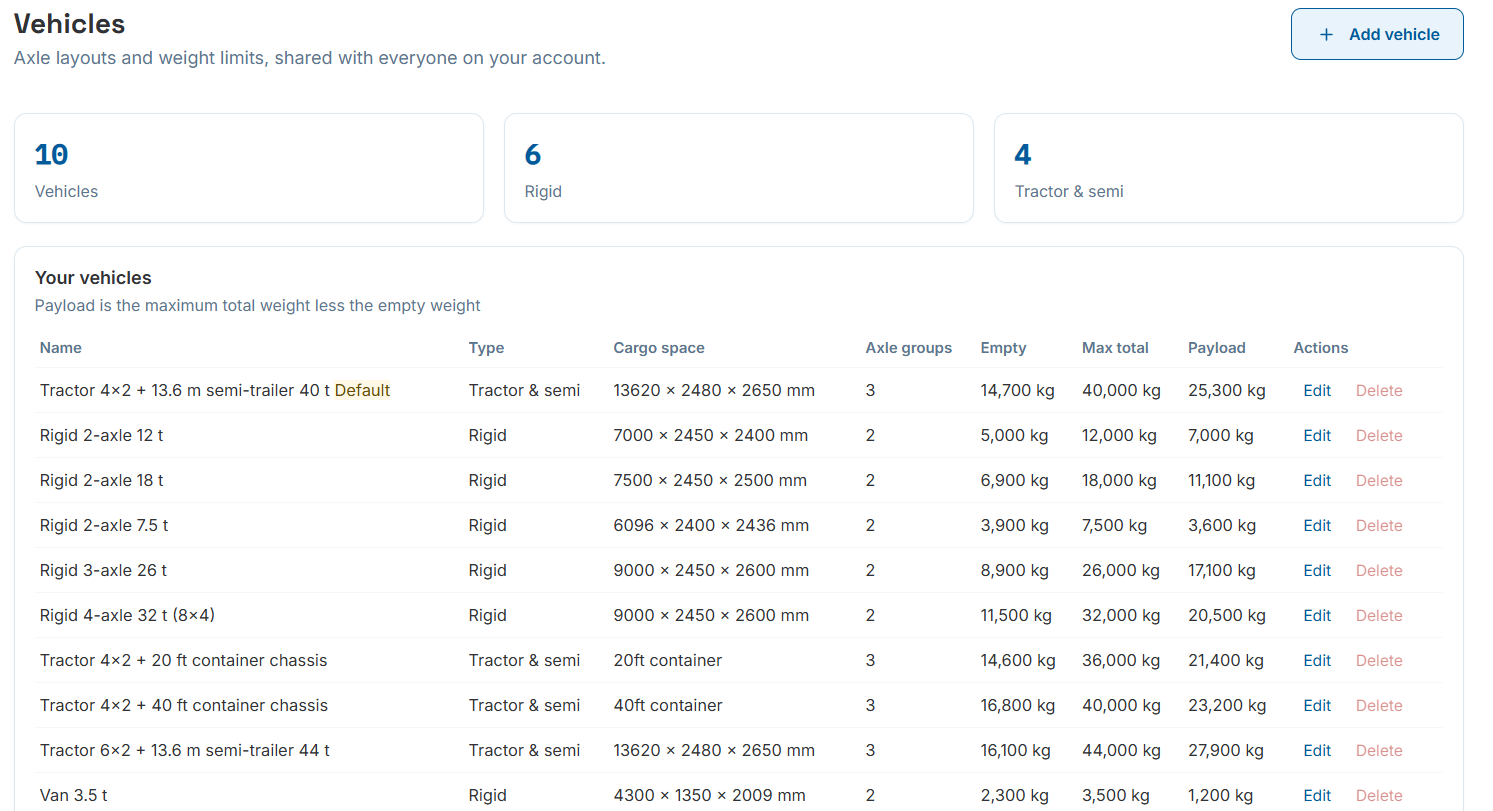 Vehicles master data list with type, cargo space, axle groups, empty weight, max total and payload